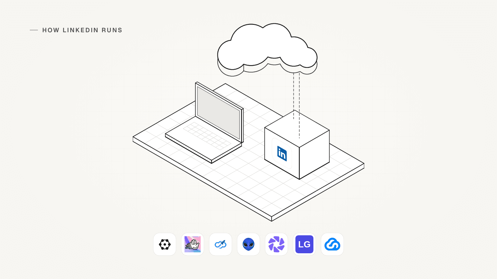 A laptop that is off and an isometric cloud that runs the LinkedIn account, above the marks of the seven LinkedIn automation tools on the list.